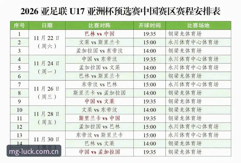 U17世界杯抽签结果详解：中国男女足出线形势分析